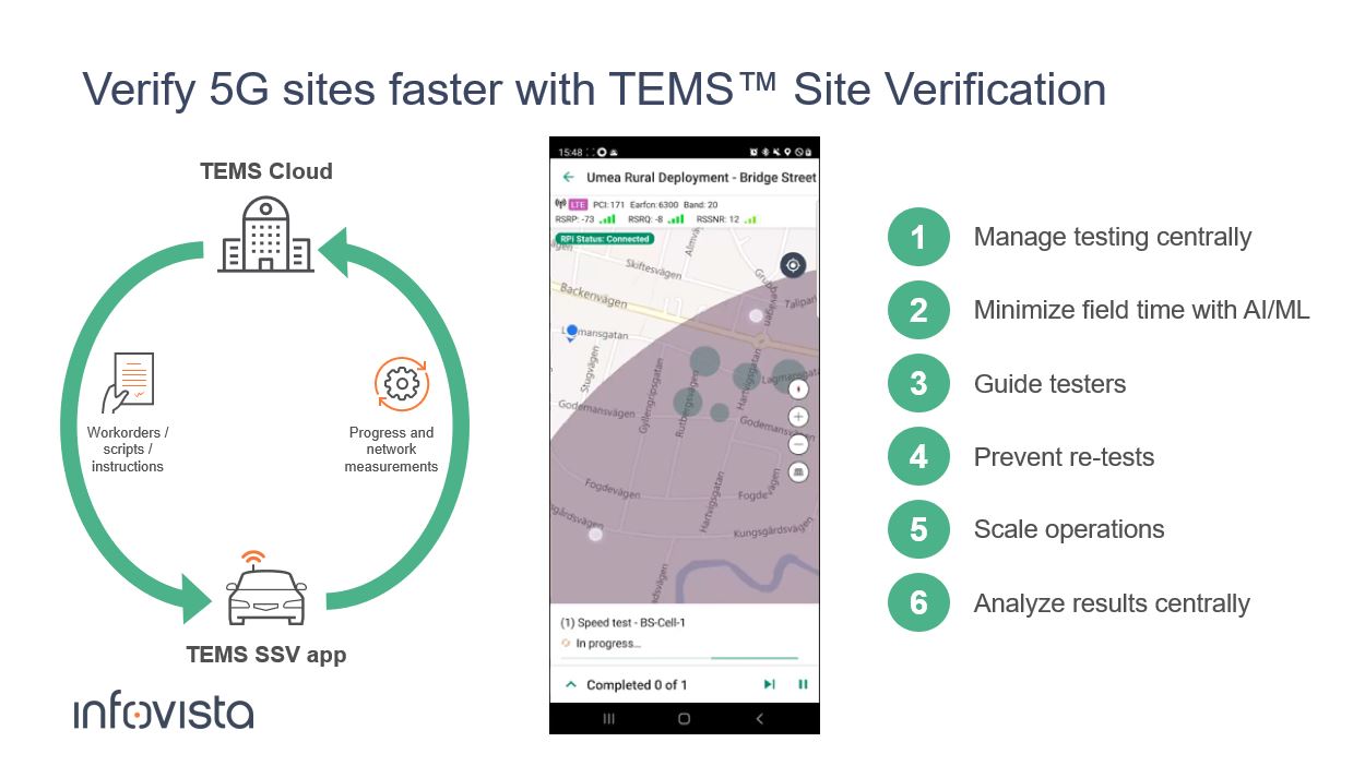 Preview of 5G Site Verification with TEMS Cloud and TEMS SVV App