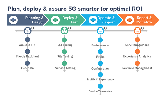 5G roll-out solutions