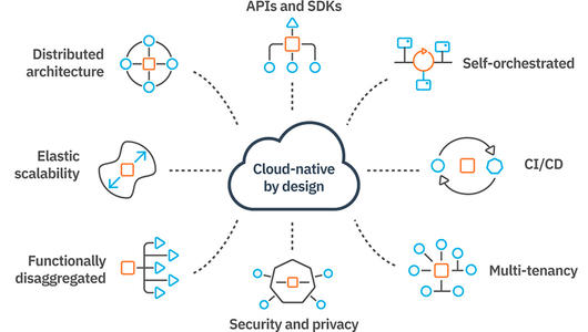 Cloud-native by design - marketecture 